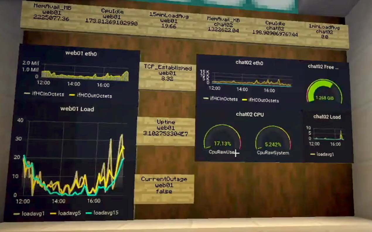 Grafana in Minecraft