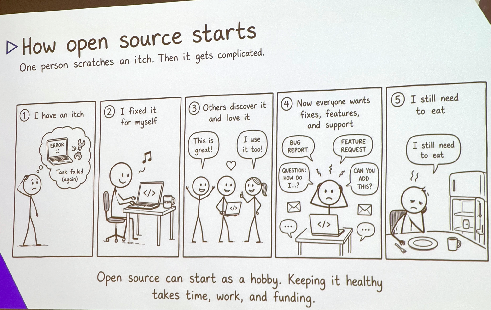 A comic about open source