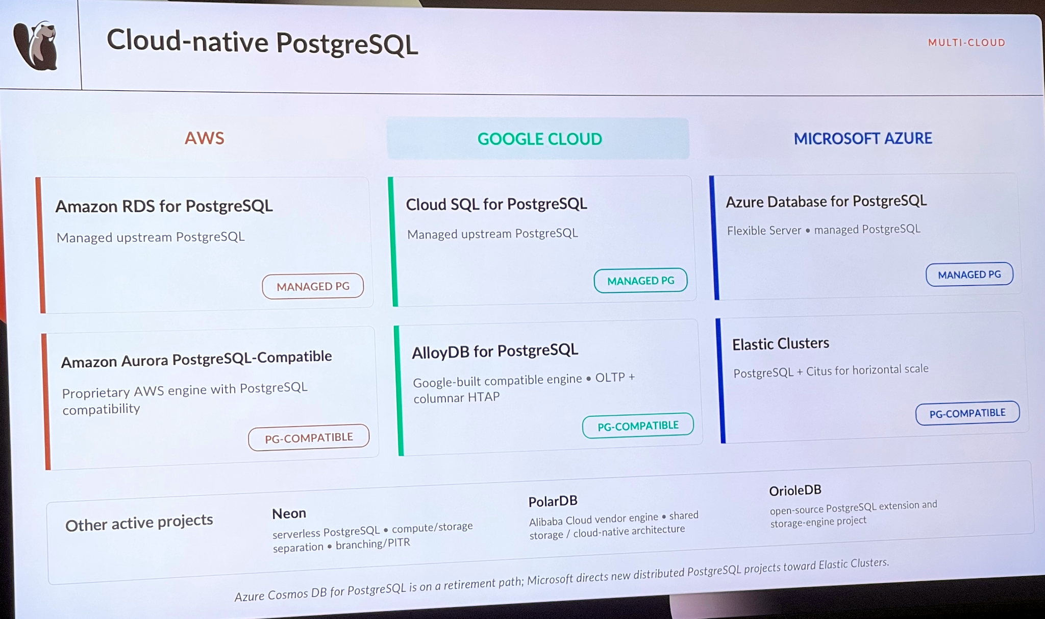 Cloud-native Postgres