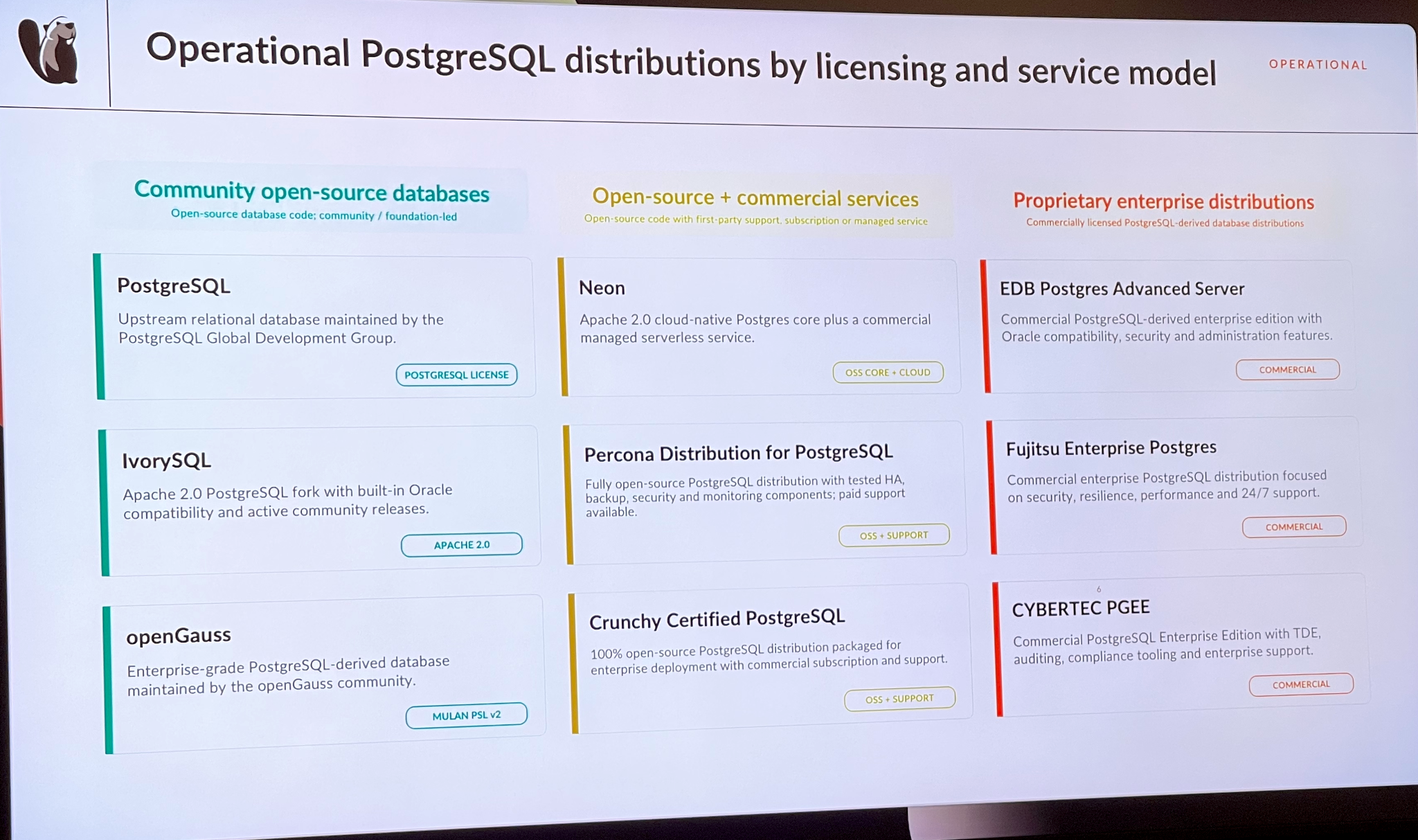 Peronca Distribution Mentioned