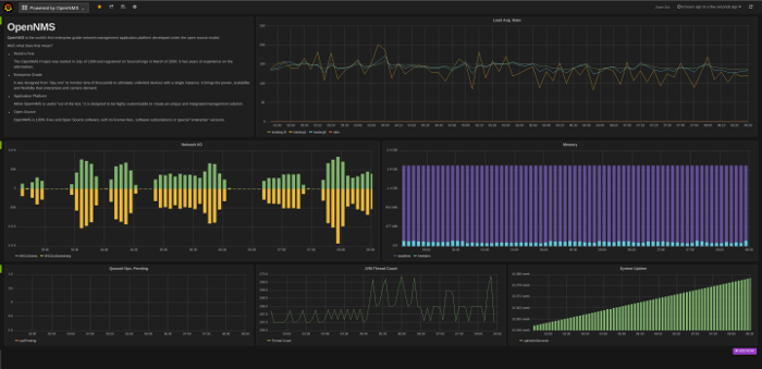 OpenNMS Graphs in Grafana