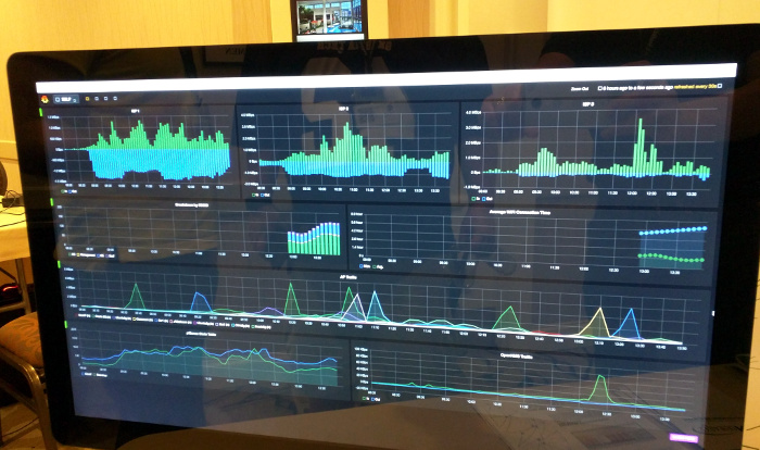 Monitoring the SELF Network