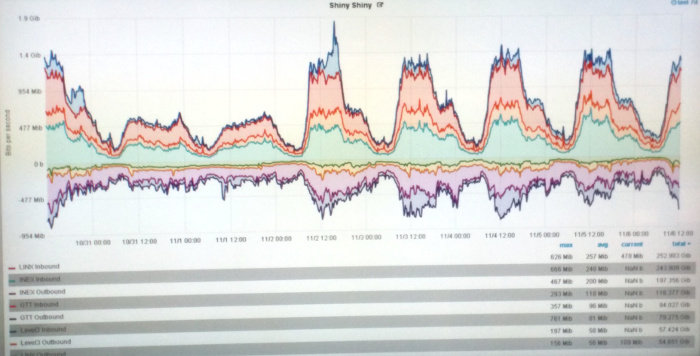 Grafana Graph