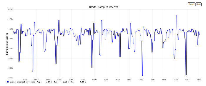 Newts Samples Inserted