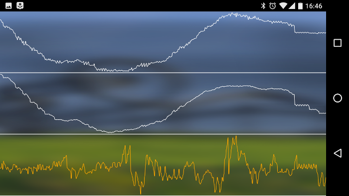 Angel Sensor Android App graphs