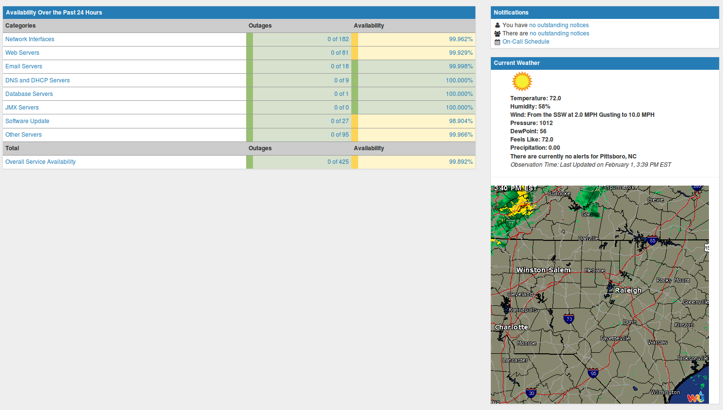 Weathermap on OpenNMS Home Page