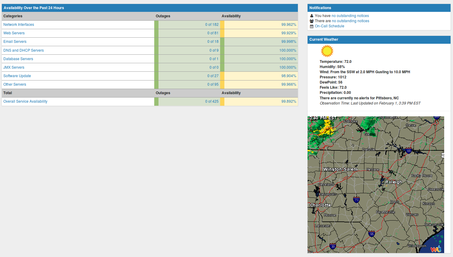 Add A Weather Widget To OpenNMS Home Screen Adventures In Open Source