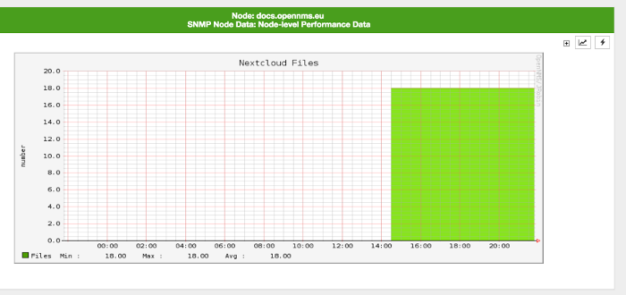 Files in Nextcloud