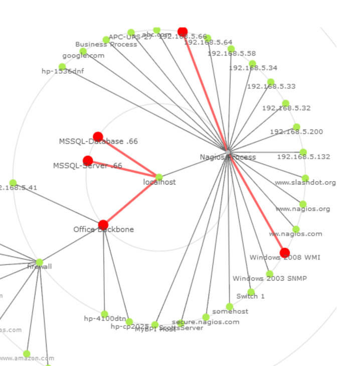 Nagios Map