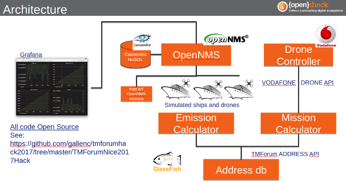 {open}:hack architecture