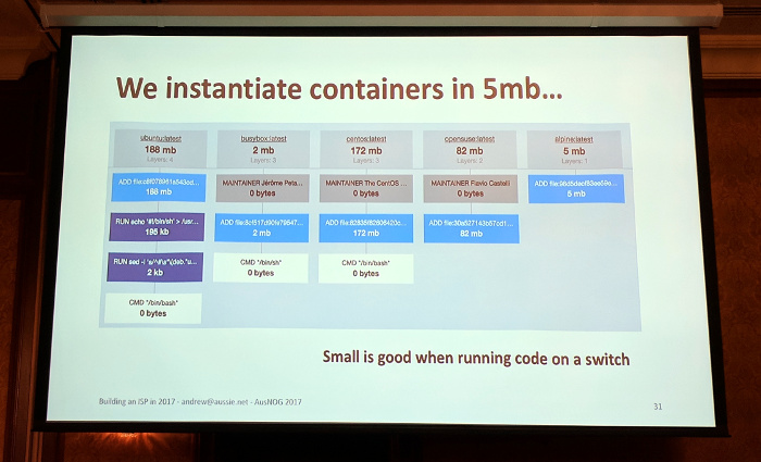 AusNOG Runing Switch Software in Containers