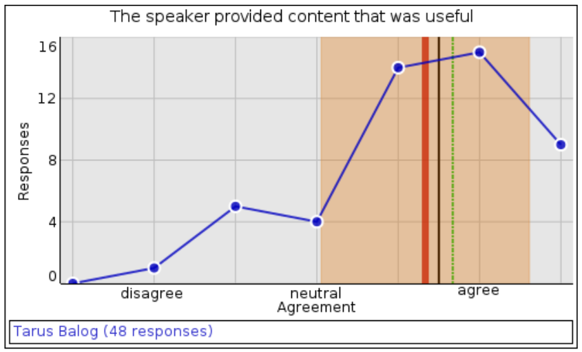 AusNOG Speaker Response