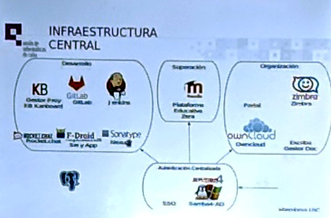 Cubaconf Software used by UIC