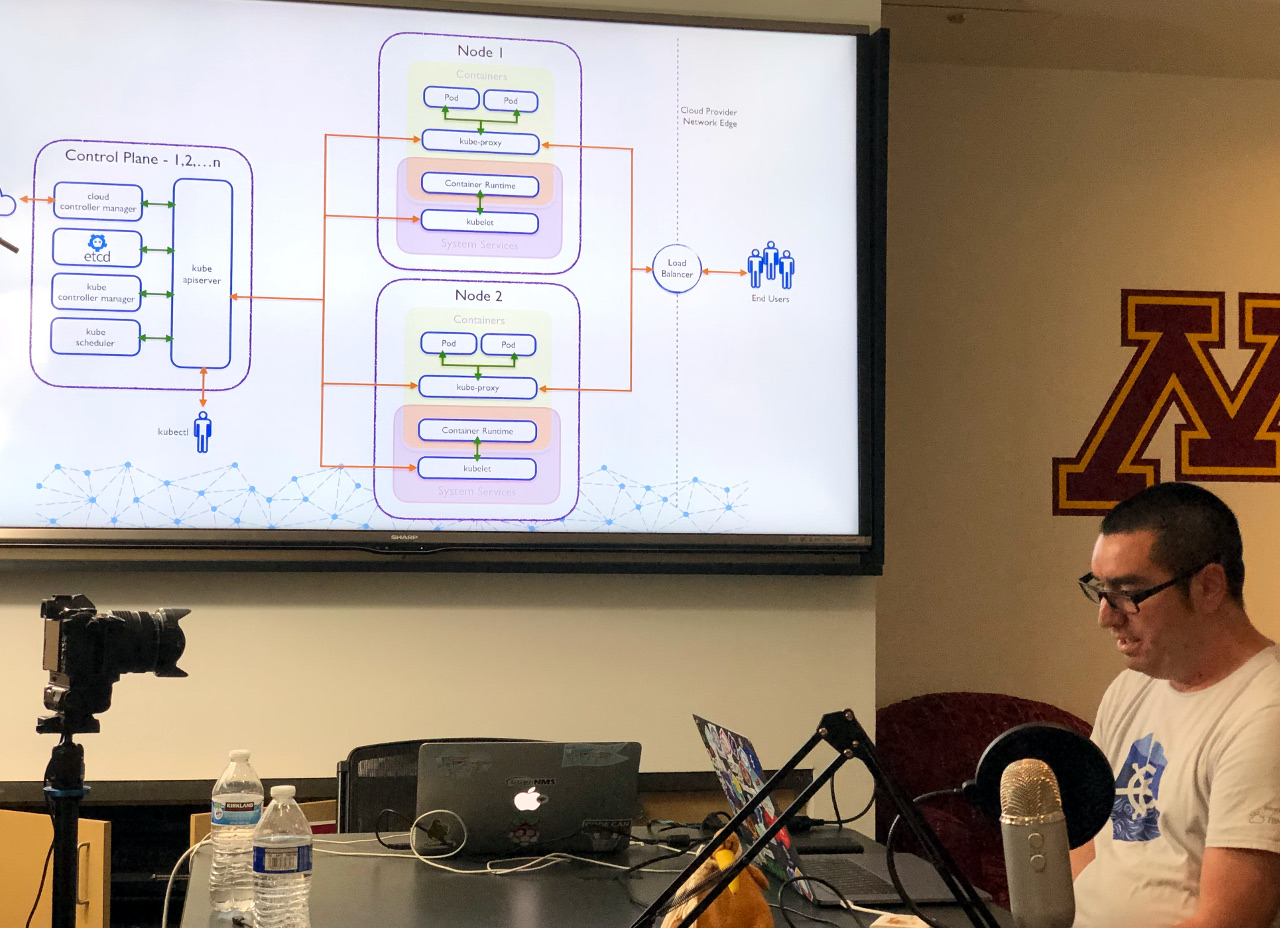 2019 Dev-Jam: Kubernetes Diagram